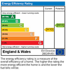 Energy Performance Certificate - EPC